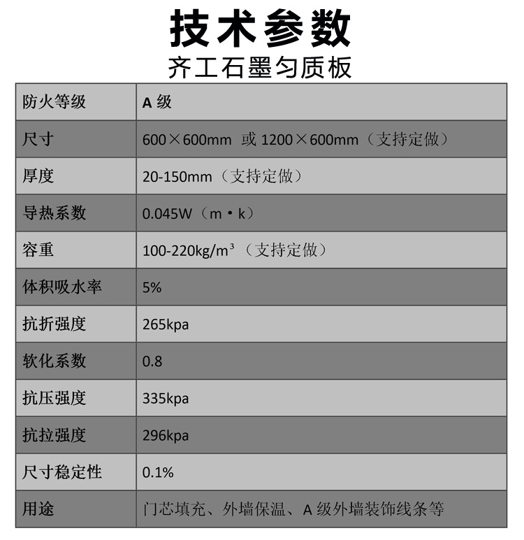 石墨勻質(zhì)板（門芯專用）