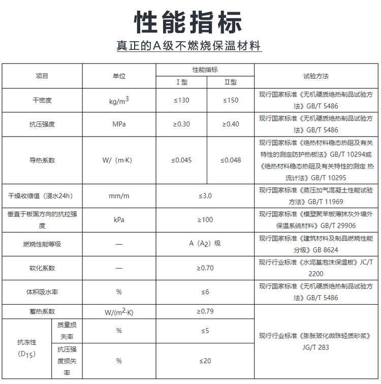 熱固復(fù)合聚苯乙烯泡沫保溫板 熱固復(fù)合聚苯乙烯泡沫保溫板
